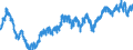 Currency (currency): European Commission IC-37 group of trading partners, i.e. BE,DE,EE,GR,ES,FR,IE,IT,CY,LU,NL,MT,AT,PT,SI,SK,FI,BG,CZ,DK,HR,LV,LT,HU,PL,RO,SE,GB and US,AU,CA,JP,MX,NZ,NO,CH,TR / Currency (currency_denom): Belgian franc / Exchange rate type: Real harmonised competitiveness indicator CPI deflated (ECB terminology), Real effective exchange rate (EC terminology) / Exch. rate series variation: Average