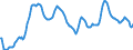 Currency (currency): European Commission IC-37 group of trading partners, i.e. BE,DE,EE,GR,ES,FR,IE,IT,CY,LU,NL,MT,AT,PT,SI,SK,FI,BG,CZ,DK,HR,LV,LT,HU,PL,RO,SE,GB and US,AU,CA,JP,MX,NZ,NO,CH,TR / Currency (currency_denom): Belgian franc / Exchange rate type: Real harmonised competitiveness indicator CPI deflated (ECB terminology), Real effective exchange rate (EC terminology) / Exch. rate series variation: 3-year percentage change