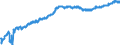 Currency (currency): European Commission IC-37 group of trading partners, i.e. BE,DE,EE,GR,ES,FR,IE,IT,CY,LU,NL,MT,AT,PT,SI,SK,FI,BG,CZ,DK,HR,LV,LT,HU,PL,RO,SE,GB and US,AU,CA,JP,MX,NZ,NO,CH,TR / Currency (currency_denom): Bulgarian lev / Exchange rate type: Real harmonised competitiveness indicator CPI deflated (ECB terminology), Real effective exchange rate (EC terminology) / Exch. rate series variation: Average