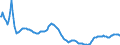 Currency (currency): European Commission IC-37 group of trading partners, i.e. BE,DE,EE,GR,ES,FR,IE,IT,CY,LU,NL,MT,AT,PT,SI,SK,FI,BG,CZ,DK,HR,LV,LT,HU,PL,RO,SE,GB and US,AU,CA,JP,MX,NZ,NO,CH,TR / Currency (currency_denom): Bulgarian lev / Exchange rate type: Real harmonised competitiveness indicator CPI deflated (ECB terminology), Real effective exchange rate (EC terminology) / Exch. rate series variation: 3-year percentage change