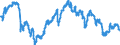 Currency (currency): European Commission IC-37 group of trading partners, i.e. BE,DE,EE,GR,ES,FR,IE,IT,CY,LU,NL,MT,AT,PT,SI,SK,FI,BG,CZ,DK,HR,LV,LT,HU,PL,RO,SE,GB and US,AU,CA,JP,MX,NZ,NO,CH,TR / Currency (currency_denom): Brazilian real / Exchange rate type: Real harmonised competitiveness indicator CPI deflated (ECB terminology), Real effective exchange rate (EC terminology) / Exch. rate series variation: Average
