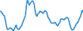 Currency (currency): European Commission IC-37 group of trading partners, i.e. BE,DE,EE,GR,ES,FR,IE,IT,CY,LU,NL,MT,AT,PT,SI,SK,FI,BG,CZ,DK,HR,LV,LT,HU,PL,RO,SE,GB and US,AU,CA,JP,MX,NZ,NO,CH,TR / Currency (currency_denom): Brazilian real / Exchange rate type: Real harmonised competitiveness indicator CPI deflated (ECB terminology), Real effective exchange rate (EC terminology) / Exch. rate series variation: 3-year percentage change