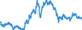 Currency (currency): European Commission IC-37 group of trading partners, i.e. BE,DE,EE,GR,ES,FR,IE,IT,CY,LU,NL,MT,AT,PT,SI,SK,FI,BG,CZ,DK,HR,LV,LT,HU,PL,RO,SE,GB and US,AU,CA,JP,MX,NZ,NO,CH,TR / Currency (currency_denom): Canadian dollar / Exchange rate type: Nominal harmonised competitiveness indicator (ECB terminology), Nominal effective exchange rate (EC terminology) / Exch. rate series variation: Average