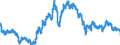 Currency (currency): European Commission IC-37 group of trading partners, i.e. BE,DE,EE,GR,ES,FR,IE,IT,CY,LU,NL,MT,AT,PT,SI,SK,FI,BG,CZ,DK,HR,LV,LT,HU,PL,RO,SE,GB and US,AU,CA,JP,MX,NZ,NO,CH,TR / Currency (currency_denom): Canadian dollar / Exchange rate type: Real harmonised competitiveness indicator CPI deflated (ECB terminology), Real effective exchange rate (EC terminology) / Exch. rate series variation: Average