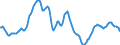 Currency (currency): European Commission IC-37 group of trading partners, i.e. BE,DE,EE,GR,ES,FR,IE,IT,CY,LU,NL,MT,AT,PT,SI,SK,FI,BG,CZ,DK,HR,LV,LT,HU,PL,RO,SE,GB and US,AU,CA,JP,MX,NZ,NO,CH,TR / Currency (currency_denom): Canadian dollar / Exchange rate type: Real harmonised competitiveness indicator CPI deflated (ECB terminology), Real effective exchange rate (EC terminology) / Exch. rate series variation: 3-year percentage change