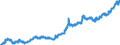 Currency (currency): European Commission IC-37 group of trading partners, i.e. BE,DE,EE,GR,ES,FR,IE,IT,CY,LU,NL,MT,AT,PT,SI,SK,FI,BG,CZ,DK,HR,LV,LT,HU,PL,RO,SE,GB and US,AU,CA,JP,MX,NZ,NO,CH,TR / Currency (currency_denom): Swiss franc / Exchange rate type: Nominal harmonised competitiveness indicator (ECB terminology), Nominal effective exchange rate (EC terminology) / Exch. rate series variation: Average