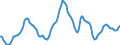 Currency (currency): European Commission IC-37 group of trading partners, i.e. BE,DE,EE,GR,ES,FR,IE,IT,CY,LU,NL,MT,AT,PT,SI,SK,FI,BG,CZ,DK,HR,LV,LT,HU,PL,RO,SE,GB and US,AU,CA,JP,MX,NZ,NO,CH,TR / Currency (currency_denom): Swiss franc / Exchange rate type: Real harmonised competitiveness indicator CPI deflated (ECB terminology), Real effective exchange rate (EC terminology) / Exch. rate series variation: 3-year percentage change