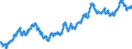 Currency (currency): European Commission IC-37 group of trading partners, i.e. BE,DE,EE,GR,ES,FR,IE,IT,CY,LU,NL,MT,AT,PT,SI,SK,FI,BG,CZ,DK,HR,LV,LT,HU,PL,RO,SE,GB and US,AU,CA,JP,MX,NZ,NO,CH,TR / Currency (currency_denom): Chinese yuan renminbi / Exchange rate type: Nominal harmonised competitiveness indicator (ECB terminology), Nominal effective exchange rate (EC terminology) / Exch. rate series variation: Average