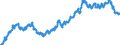 Currency (currency): European Commission IC-37 group of trading partners, i.e. BE,DE,EE,GR,ES,FR,IE,IT,CY,LU,NL,MT,AT,PT,SI,SK,FI,BG,CZ,DK,HR,LV,LT,HU,PL,RO,SE,GB and US,AU,CA,JP,MX,NZ,NO,CH,TR / Currency (currency_denom): Chinese yuan renminbi / Exchange rate type: Real harmonised competitiveness indicator CPI deflated (ECB terminology), Real effective exchange rate (EC terminology) / Exch. rate series variation: Average