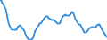 Currency (currency): European Commission IC-37 group of trading partners, i.e. BE,DE,EE,GR,ES,FR,IE,IT,CY,LU,NL,MT,AT,PT,SI,SK,FI,BG,CZ,DK,HR,LV,LT,HU,PL,RO,SE,GB and US,AU,CA,JP,MX,NZ,NO,CH,TR / Currency (currency_denom): Chinese yuan renminbi / Exchange rate type: Real harmonised competitiveness indicator CPI deflated (ECB terminology), Real effective exchange rate (EC terminology) / Exch. rate series variation: 3-year percentage change