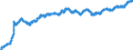 Currency (currency): European Commission IC-37 group of trading partners, i.e. BE,DE,EE,GR,ES,FR,IE,IT,CY,LU,NL,MT,AT,PT,SI,SK,FI,BG,CZ,DK,HR,LV,LT,HU,PL,RO,SE,GB and US,AU,CA,JP,MX,NZ,NO,CH,TR / Currency (currency_denom): Cyprus pound / Exchange rate type: Nominal harmonised competitiveness indicator (ECB terminology), Nominal effective exchange rate (EC terminology) / Exch. rate series variation: Average