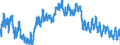 Currency (currency): European Commission IC-37 group of trading partners, i.e. BE,DE,EE,GR,ES,FR,IE,IT,CY,LU,NL,MT,AT,PT,SI,SK,FI,BG,CZ,DK,HR,LV,LT,HU,PL,RO,SE,GB and US,AU,CA,JP,MX,NZ,NO,CH,TR / Currency (currency_denom): Cyprus pound / Exchange rate type: Real harmonised competitiveness indicator CPI deflated (ECB terminology), Real effective exchange rate (EC terminology) / Exch. rate series variation: Average