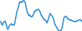 Currency (currency): European Commission IC-37 group of trading partners, i.e. BE,DE,EE,GR,ES,FR,IE,IT,CY,LU,NL,MT,AT,PT,SI,SK,FI,BG,CZ,DK,HR,LV,LT,HU,PL,RO,SE,GB and US,AU,CA,JP,MX,NZ,NO,CH,TR / Currency (currency_denom): Cyprus pound / Exchange rate type: Real harmonised competitiveness indicator CPI deflated (ECB terminology), Real effective exchange rate (EC terminology) / Exch. rate series variation: 3-year percentage change