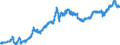 Currency (currency): European Commission IC-37 group of trading partners, i.e. BE,DE,EE,GR,ES,FR,IE,IT,CY,LU,NL,MT,AT,PT,SI,SK,FI,BG,CZ,DK,HR,LV,LT,HU,PL,RO,SE,GB and US,AU,CA,JP,MX,NZ,NO,CH,TR / Currency (currency_denom): Czech koruna / Exchange rate type: Nominal harmonised competitiveness indicator (ECB terminology), Nominal effective exchange rate (EC terminology) / Exch. rate series variation: Average