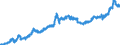 Currency (currency): European Commission IC-37 group of trading partners, i.e. BE,DE,EE,GR,ES,FR,IE,IT,CY,LU,NL,MT,AT,PT,SI,SK,FI,BG,CZ,DK,HR,LV,LT,HU,PL,RO,SE,GB and US,AU,CA,JP,MX,NZ,NO,CH,TR / Currency (currency_denom): Czech koruna / Exchange rate type: Real harmonised competitiveness indicator CPI deflated (ECB terminology), Real effective exchange rate (EC terminology) / Exch. rate series variation: Average
