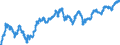Currency (currency): European Commission IC-37 group of trading partners, i.e. BE,DE,EE,GR,ES,FR,IE,IT,CY,LU,NL,MT,AT,PT,SI,SK,FI,BG,CZ,DK,HR,LV,LT,HU,PL,RO,SE,GB and US,AU,CA,JP,MX,NZ,NO,CH,TR / Currency (currency_denom): German mark / Exchange rate type: Nominal harmonised competitiveness indicator (ECB terminology), Nominal effective exchange rate (EC terminology) / Exch. rate series variation: Average