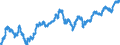 Currency (currency): European Commission IC-37 group of trading partners, i.e. BE,DE,EE,GR,ES,FR,IE,IT,CY,LU,NL,MT,AT,PT,SI,SK,FI,BG,CZ,DK,HR,LV,LT,HU,PL,RO,SE,GB and US,AU,CA,JP,MX,NZ,NO,CH,TR / Currency (currency_denom): Danish krone / Exchange rate type: Nominal harmonised competitiveness indicator (ECB terminology), Nominal effective exchange rate (EC terminology) / Exch. rate series variation: Average