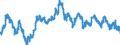 Currency (currency): European Commission IC-37 group of trading partners, i.e. BE,DE,EE,GR,ES,FR,IE,IT,CY,LU,NL,MT,AT,PT,SI,SK,FI,BG,CZ,DK,HR,LV,LT,HU,PL,RO,SE,GB and US,AU,CA,JP,MX,NZ,NO,CH,TR / Currency (currency_denom): Danish krone / Exchange rate type: Real harmonised competitiveness indicator CPI deflated (ECB terminology), Real effective exchange rate (EC terminology) / Exch. rate series variation: Average