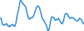 Currency (currency): European Commission IC-37 group of trading partners, i.e. BE,DE,EE,GR,ES,FR,IE,IT,CY,LU,NL,MT,AT,PT,SI,SK,FI,BG,CZ,DK,HR,LV,LT,HU,PL,RO,SE,GB and US,AU,CA,JP,MX,NZ,NO,CH,TR / Currency (currency_denom): Danish krone / Exchange rate type: Real harmonised competitiveness indicator CPI deflated (ECB terminology), Real effective exchange rate (EC terminology) / Exch. rate series variation: 3-year percentage change