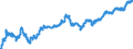 Currency (currency): European Commission IC-37 group of trading partners, i.e. BE,DE,EE,GR,ES,FR,IE,IT,CY,LU,NL,MT,AT,PT,SI,SK,FI,BG,CZ,DK,HR,LV,LT,HU,PL,RO,SE,GB and US,AU,CA,JP,MX,NZ,NO,CH,TR / Currency (currency_denom): Estonian kroon / Exchange rate type: Nominal harmonised competitiveness indicator (ECB terminology), Nominal effective exchange rate (EC terminology) / Exch. rate series variation: Average