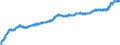 Currency (currency): European Commission IC-37 group of trading partners, i.e. BE,DE,EE,GR,ES,FR,IE,IT,CY,LU,NL,MT,AT,PT,SI,SK,FI,BG,CZ,DK,HR,LV,LT,HU,PL,RO,SE,GB and US,AU,CA,JP,MX,NZ,NO,CH,TR / Currency (currency_denom): Estonian kroon / Exchange rate type: Real harmonised competitiveness indicator CPI deflated (ECB terminology), Real effective exchange rate (EC terminology) / Exch. rate series variation: Average