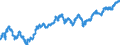 Currency (currency): European Commission IC-37 group of trading partners, i.e. BE,DE,EE,GR,ES,FR,IE,IT,CY,LU,NL,MT,AT,PT,SI,SK,FI,BG,CZ,DK,HR,LV,LT,HU,PL,RO,SE,GB and US,AU,CA,JP,MX,NZ,NO,CH,TR / Currency (currency_denom): Spanish peseta / Exchange rate type: Nominal harmonised competitiveness indicator (ECB terminology), Nominal effective exchange rate (EC terminology) / Exch. rate series variation: Average