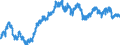 Currency (currency): European Commission IC-37 group of trading partners, i.e. BE,DE,EE,GR,ES,FR,IE,IT,CY,LU,NL,MT,AT,PT,SI,SK,FI,BG,CZ,DK,HR,LV,LT,HU,PL,RO,SE,GB and US,AU,CA,JP,MX,NZ,NO,CH,TR / Currency (currency_denom): Spanish peseta / Exchange rate type: Real harmonised competitiveness indicator CPI deflated (ECB terminology), Real effective exchange rate (EC terminology) / Exch. rate series variation: Average