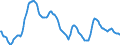 Currency (currency): European Commission IC-37 group of trading partners, i.e. BE,DE,EE,GR,ES,FR,IE,IT,CY,LU,NL,MT,AT,PT,SI,SK,FI,BG,CZ,DK,HR,LV,LT,HU,PL,RO,SE,GB and US,AU,CA,JP,MX,NZ,NO,CH,TR / Currency (currency_denom): Spanish peseta / Exchange rate type: Real harmonised competitiveness indicator CPI deflated (ECB terminology), Real effective exchange rate (EC terminology) / Exch. rate series variation: 3-year percentage change