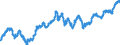 Currency (currency): European Commission IC-37 group of trading partners, i.e. BE,DE,EE,GR,ES,FR,IE,IT,CY,LU,NL,MT,AT,PT,SI,SK,FI,BG,CZ,DK,HR,LV,LT,HU,PL,RO,SE,GB and US,AU,CA,JP,MX,NZ,NO,CH,TR / Currency (currency_denom): Euro / Exchange rate type: Nominal harmonised competitiveness indicator (ECB terminology), Nominal effective exchange rate (EC terminology) / Exch. rate series variation: Average