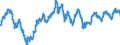 Currency (currency): European Commission IC-37 group of trading partners, i.e. BE,DE,EE,GR,ES,FR,IE,IT,CY,LU,NL,MT,AT,PT,SI,SK,FI,BG,CZ,DK,HR,LV,LT,HU,PL,RO,SE,GB and US,AU,CA,JP,MX,NZ,NO,CH,TR / Currency (currency_denom): Euro / Exchange rate type: Real harmonised competitiveness indicator CPI deflated (ECB terminology), Real effective exchange rate (EC terminology) / Exch. rate series variation: Average