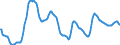 Currency (currency): European Commission IC-37 group of trading partners, i.e. BE,DE,EE,GR,ES,FR,IE,IT,CY,LU,NL,MT,AT,PT,SI,SK,FI,BG,CZ,DK,HR,LV,LT,HU,PL,RO,SE,GB and US,AU,CA,JP,MX,NZ,NO,CH,TR / Currency (currency_denom): Euro / Exchange rate type: Real harmonised competitiveness indicator CPI deflated (ECB terminology), Real effective exchange rate (EC terminology) / Exch. rate series variation: 3-year percentage change