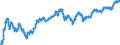 Currency (currency): European Commission IC-37 group of trading partners, i.e. BE,DE,EE,GR,ES,FR,IE,IT,CY,LU,NL,MT,AT,PT,SI,SK,FI,BG,CZ,DK,HR,LV,LT,HU,PL,RO,SE,GB and US,AU,CA,JP,MX,NZ,NO,CH,TR / Currency (currency_denom): Finnish markka / Exchange rate type: Nominal harmonised competitiveness indicator (ECB terminology), Nominal effective exchange rate (EC terminology) / Exch. rate series variation: Average