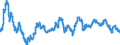 Currency (currency): European Commission IC-37 group of trading partners, i.e. BE,DE,EE,GR,ES,FR,IE,IT,CY,LU,NL,MT,AT,PT,SI,SK,FI,BG,CZ,DK,HR,LV,LT,HU,PL,RO,SE,GB and US,AU,CA,JP,MX,NZ,NO,CH,TR / Currency (currency_denom): Finnish markka / Exchange rate type: Real harmonised competitiveness indicator CPI deflated (ECB terminology), Real effective exchange rate (EC terminology) / Exch. rate series variation: Average