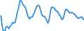 Currency (currency): European Commission IC-37 group of trading partners, i.e. BE,DE,EE,GR,ES,FR,IE,IT,CY,LU,NL,MT,AT,PT,SI,SK,FI,BG,CZ,DK,HR,LV,LT,HU,PL,RO,SE,GB and US,AU,CA,JP,MX,NZ,NO,CH,TR / Currency (currency_denom): Finnish markka / Exchange rate type: Real harmonised competitiveness indicator CPI deflated (ECB terminology), Real effective exchange rate (EC terminology) / Exch. rate series variation: 3-year percentage change