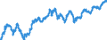 Currency (currency): European Commission IC-37 group of trading partners, i.e. BE,DE,EE,GR,ES,FR,IE,IT,CY,LU,NL,MT,AT,PT,SI,SK,FI,BG,CZ,DK,HR,LV,LT,HU,PL,RO,SE,GB and US,AU,CA,JP,MX,NZ,NO,CH,TR / Currency (currency_denom): French franc / Exchange rate type: Nominal harmonised competitiveness indicator (ECB terminology), Nominal effective exchange rate (EC terminology) / Exch. rate series variation: Average