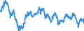 Currency (currency): European Commission IC-37 group of trading partners, i.e. BE,DE,EE,GR,ES,FR,IE,IT,CY,LU,NL,MT,AT,PT,SI,SK,FI,BG,CZ,DK,HR,LV,LT,HU,PL,RO,SE,GB and US,AU,CA,JP,MX,NZ,NO,CH,TR / Currency (currency_denom): French franc / Exchange rate type: Real harmonised competitiveness indicator CPI deflated (ECB terminology), Real effective exchange rate (EC terminology) / Exch. rate series variation: Average