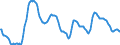 Currency (currency): European Commission IC-37 group of trading partners, i.e. BE,DE,EE,GR,ES,FR,IE,IT,CY,LU,NL,MT,AT,PT,SI,SK,FI,BG,CZ,DK,HR,LV,LT,HU,PL,RO,SE,GB and US,AU,CA,JP,MX,NZ,NO,CH,TR / Currency (currency_denom): French franc / Exchange rate type: Real harmonised competitiveness indicator CPI deflated (ECB terminology), Real effective exchange rate (EC terminology) / Exch. rate series variation: 3-year percentage change