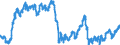 Currency (currency): European Commission IC-37 group of trading partners, i.e. BE,DE,EE,GR,ES,FR,IE,IT,CY,LU,NL,MT,AT,PT,SI,SK,FI,BG,CZ,DK,HR,LV,LT,HU,PL,RO,SE,GB and US,AU,CA,JP,MX,NZ,NO,CH,TR / Currency (currency_denom): UK pound sterling / Exchange rate type: Nominal harmonised competitiveness indicator (ECB terminology), Nominal effective exchange rate (EC terminology) / Exch. rate series variation: Average