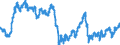 Currency (currency): European Commission IC-37 group of trading partners, i.e. BE,DE,EE,GR,ES,FR,IE,IT,CY,LU,NL,MT,AT,PT,SI,SK,FI,BG,CZ,DK,HR,LV,LT,HU,PL,RO,SE,GB and US,AU,CA,JP,MX,NZ,NO,CH,TR / Currency (currency_denom): UK pound sterling / Exchange rate type: Real harmonised competitiveness indicator CPI deflated (ECB terminology), Real effective exchange rate (EC terminology) / Exch. rate series variation: Average