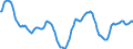 Currency (currency): European Commission IC-37 group of trading partners, i.e. BE,DE,EE,GR,ES,FR,IE,IT,CY,LU,NL,MT,AT,PT,SI,SK,FI,BG,CZ,DK,HR,LV,LT,HU,PL,RO,SE,GB and US,AU,CA,JP,MX,NZ,NO,CH,TR / Currency (currency_denom): UK pound sterling / Exchange rate type: Real harmonised competitiveness indicator CPI deflated (ECB terminology), Real effective exchange rate (EC terminology) / Exch. rate series variation: 3-year percentage change