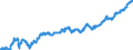 Currency (currency): European Commission IC-37 group of trading partners, i.e. BE,DE,EE,GR,ES,FR,IE,IT,CY,LU,NL,MT,AT,PT,SI,SK,FI,BG,CZ,DK,HR,LV,LT,HU,PL,RO,SE,GB and US,AU,CA,JP,MX,NZ,NO,CH,TR / Currency (currency_denom): Greek drachma / Exchange rate type: Nominal harmonised competitiveness indicator (ECB terminology), Nominal effective exchange rate (EC terminology) / Exch. rate series variation: Average