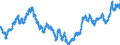 Currency (currency): European Commission IC-37 group of trading partners, i.e. BE,DE,EE,GR,ES,FR,IE,IT,CY,LU,NL,MT,AT,PT,SI,SK,FI,BG,CZ,DK,HR,LV,LT,HU,PL,RO,SE,GB and US,AU,CA,JP,MX,NZ,NO,CH,TR / Currency (currency_denom): Hong Kong dollar / Exchange rate type: Nominal harmonised competitiveness indicator (ECB terminology), Nominal effective exchange rate (EC terminology) / Exch. rate series variation: Average