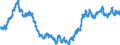 Currency (currency): European Commission IC-37 group of trading partners, i.e. BE,DE,EE,GR,ES,FR,IE,IT,CY,LU,NL,MT,AT,PT,SI,SK,FI,BG,CZ,DK,HR,LV,LT,HU,PL,RO,SE,GB and US,AU,CA,JP,MX,NZ,NO,CH,TR / Currency (currency_denom): Hong Kong dollar / Exchange rate type: Real harmonised competitiveness indicator CPI deflated (ECB terminology), Real effective exchange rate (EC terminology) / Exch. rate series variation: Average