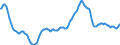 Currency (currency): European Commission IC-37 group of trading partners, i.e. BE,DE,EE,GR,ES,FR,IE,IT,CY,LU,NL,MT,AT,PT,SI,SK,FI,BG,CZ,DK,HR,LV,LT,HU,PL,RO,SE,GB and US,AU,CA,JP,MX,NZ,NO,CH,TR / Currency (currency_denom): Hong Kong dollar / Exchange rate type: Real harmonised competitiveness indicator CPI deflated (ECB terminology), Real effective exchange rate (EC terminology) / Exch. rate series variation: 3-year percentage change