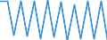 Area (ref_area): Austria / Area (count_area): World (all entities) / Adjustment indicator: Neither seasonally nor working day adjusted / Financial vehicle corporation reporting sector: Total FVCs / Financial vehicle corporation item: Assets - Securitised loans / Original maturity: Total / MB type of data, flow & position: Financial transactions (flows) / Balance sheet counterpart sector: Unspecified counterpart sector / Financial vehicle corporation originator sector: All sectors combined / Currency: All currencies combined / Balance sheet suffix: Euro