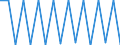 Area (ref_area): Austria / Area (count_area): World (all entities) / Adjustment indicator: Neither seasonally nor working day adjusted / Financial vehicle corporation reporting sector: Total FVCs / Financial vehicle corporation item: Liabilities - Other (financial derivatives and remaining liabilities) / Original maturity: Total / MB type of data, flow & position: Financial transactions (flows) / Balance sheet counterpart sector: Unspecified counterpart sector / Financial vehicle corporation originator sector: Not applicable / Currency: All currencies combined / Balance sheet suffix: Euro