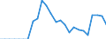 Area: Austria / Adjustment indicator: Neither seasonally nor working day adjusted / Sector ESA (govnt_ref_sector): All sectors/ unspecified/ not applicable (ESA95)-NCBs / Sector ESA (govnt_count_sector): General government (ESA95)-NCBs / Govnt item ESA: Long-term securities other than shares / Valuation in a govnt context: Financial flows at market value / Govnt statistics suffix: Percentage points, series(t)/GDP(t)