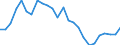 Area: Austria / Adjustment indicator: Neither seasonally nor working day adjusted / Sector ESA (govnt_ref_sector): All sectors/ unspecified/ not applicable (ESA95)-NCBs / Sector ESA (govnt_count_sector): General government (ESA95)-NCBs / Govnt item ESA: Total current revenue / Valuation in a govnt context: Non-financial flows current prices / Govnt statistics suffix: Percentage points, series(t)/GDP(t)