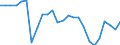 Area: Austria / Adjustment indicator: Neither seasonally nor working day adjusted / Sector ESA (govnt_ref_sector): All sectors/ unspecified/ not applicable (ESA95)-NCBs / Sector ESA (govnt_count_sector): General government (ESA95)-NCBs / Govnt item ESA: Indirect taxes / Valuation in a govnt context: Non-financial flows current prices / Govnt statistics suffix: Percentage points, series(t)/GDP(t)