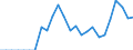 Area: Austria / Adjustment indicator: Neither seasonally nor working day adjusted / Sector ESA (govnt_ref_sector): All sectors/ unspecified/ not applicable (ESA95)-NCBs / Sector ESA (govnt_count_sector): General government (ESA95)-NCBs / Govnt item ESA: Maastricht assets/liabilities / Valuation in a govnt context: Financial flows at market value / Govnt statistics suffix: Percentage points, series(t)/GDP(t)